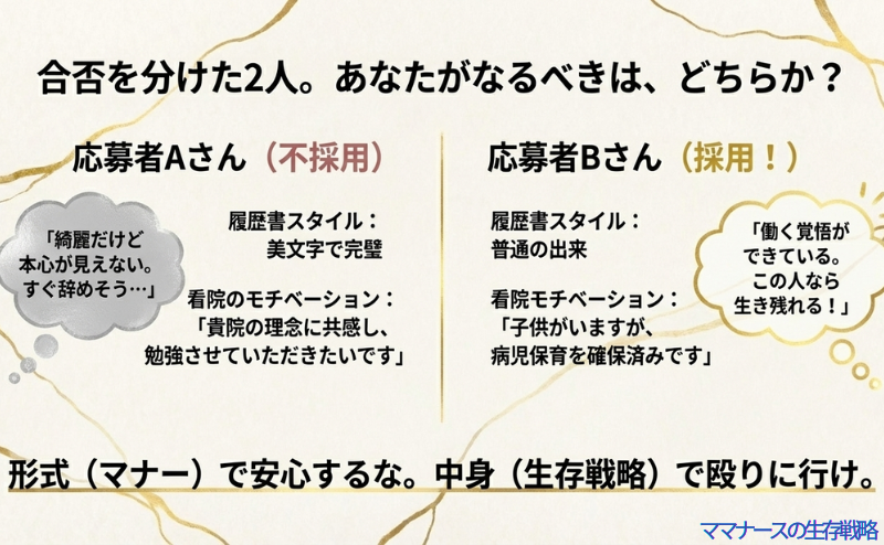 綺麗な文章だが本心が見えない不採用のAさんと、子供の預け先を確保済みで働く覚悟が見える採用のBさんを比較し、形式より生存戦略が重要であることを示すスライド。