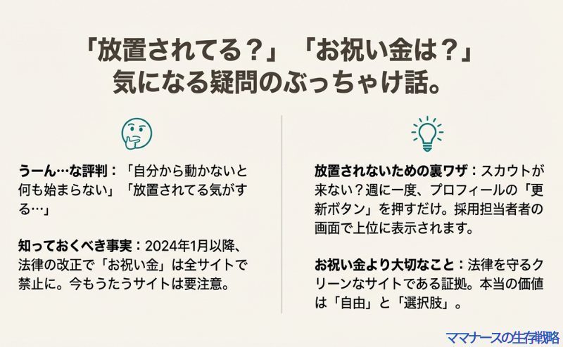 一般的な紹介会社に比べ手数料が安いため、小規模な施設でも求人を出しやすく採用されやすい環境であることを示す図解