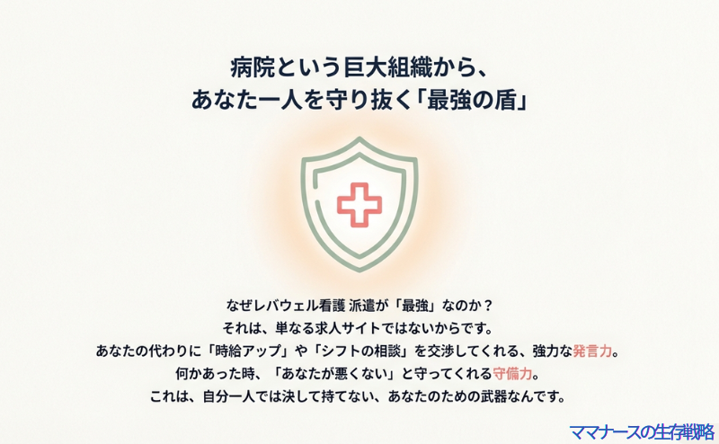 病院との交渉やトラブルから個人を守ってくれる、レバウェル看護派遣の「盾」としての役割を説明する図解