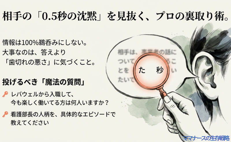 情報を鵜呑みにせず、担当者の歯切れの悪さに注目することを推奨。離職人数や看護部長の人柄を問う「魔法の質問」を提示したスライド