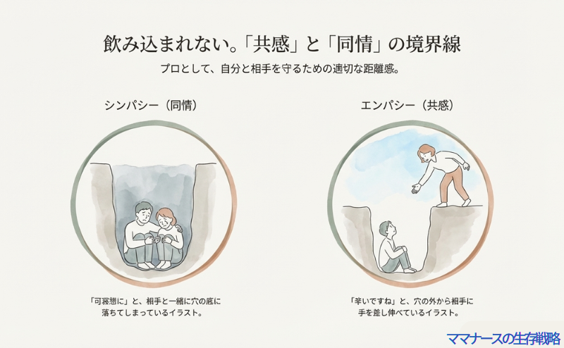 穴に落ちた人と一緒に落ちてしまう「同情」と、穴の上から手を差し伸べる「共感」の違いを示したイラスト。