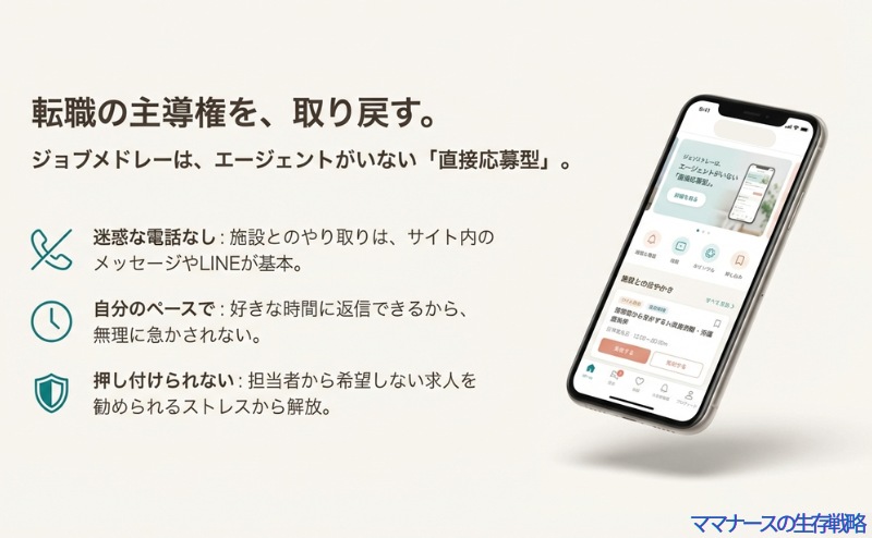 ジョブメドレーが「直接応募型」でエージェントを介さないため、迷惑な電話がなく自分のペースで進められる仕組みの解説
