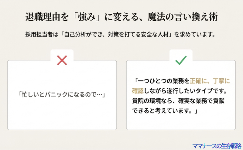 退職理由のネガティブな表現をポジティブに変換する例。「パニックになる」を「正確性を重視する」と言い換える面接対策の図