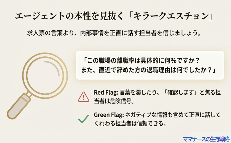 虫眼鏡のアイコン。エージェントに離職率や直近の退職理由を尋ねることで、担当者の信頼度を見極める方法
