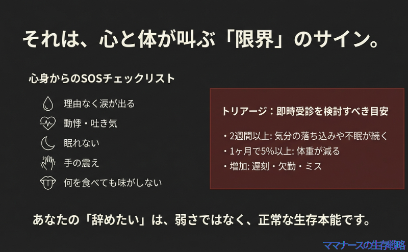 理由なく涙が出る、動悸・吐き気などの心身のSOSサインと、2週間以上の不眠や大幅な体重減少など、即受診を検討すべき目安（トリアージ）をまとめたチェックリスト。
