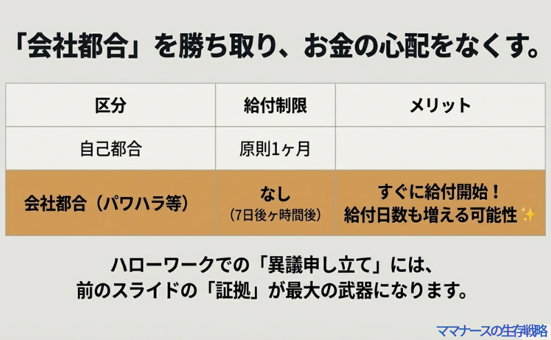 録音データ、日記・メモ、診断書のイラストと、証拠能力を上げる日記の具体的な書き方（いつ・どこで・何を言われ、体にどんな反応が出たか）の例
