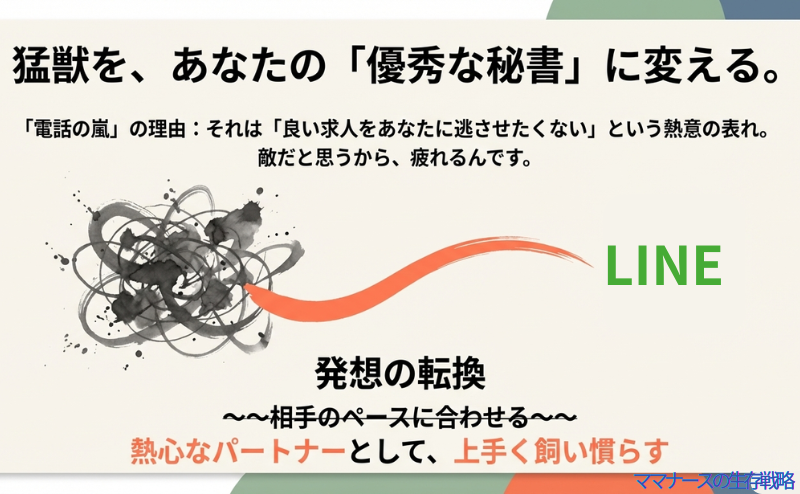 筆文字のような抽象的な背景に赤いライン。電話の嵐を「熱意」と捉え、相手のペースに合わせるのではなく、上手く飼い慣らしてパートナーに変えることを提案するスライド